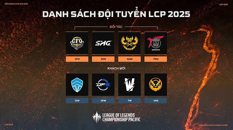 Hướng dẫn thi đấu toàn cầu LOL 2025