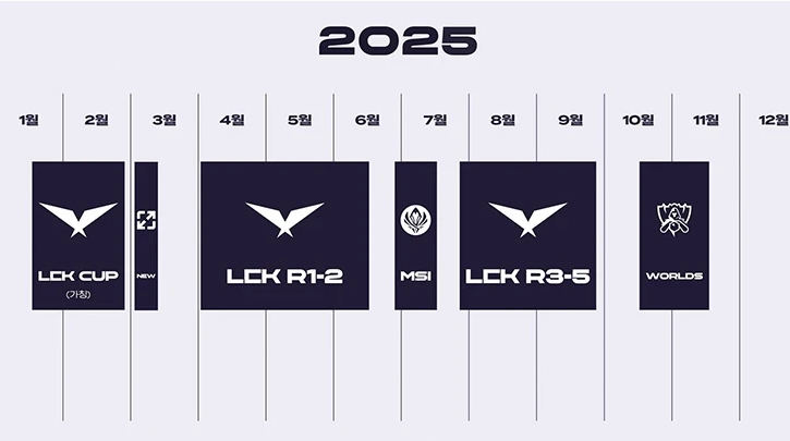 Hướng dẫn thi đấu toàn cầu LOL 2025
