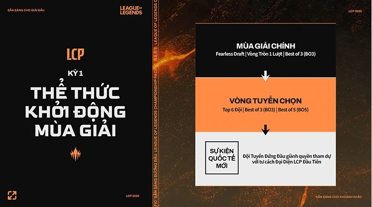 Hướng dẫn thi đấu toàn cầu LOL 2025